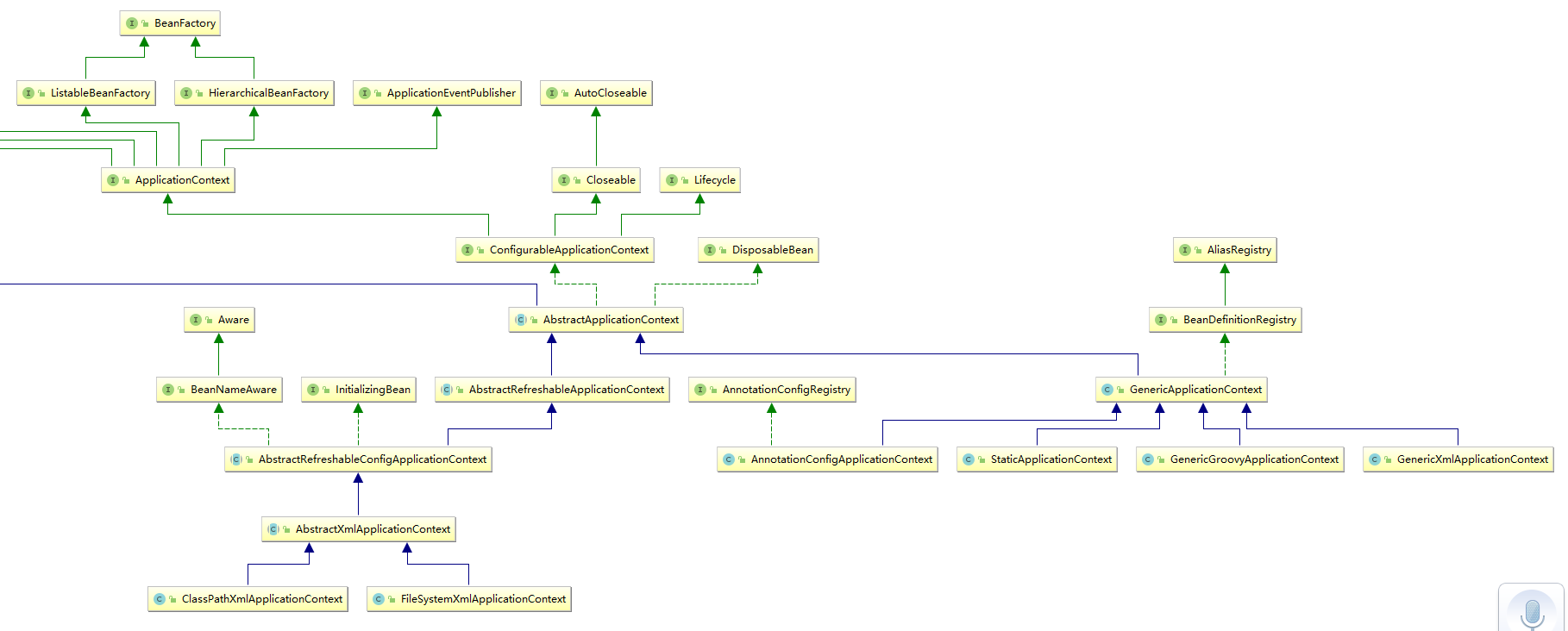 ApplicationContext